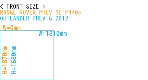 #RANGE ROVER PHEV SE P440e + OUTLANDER PHEV G 2012-